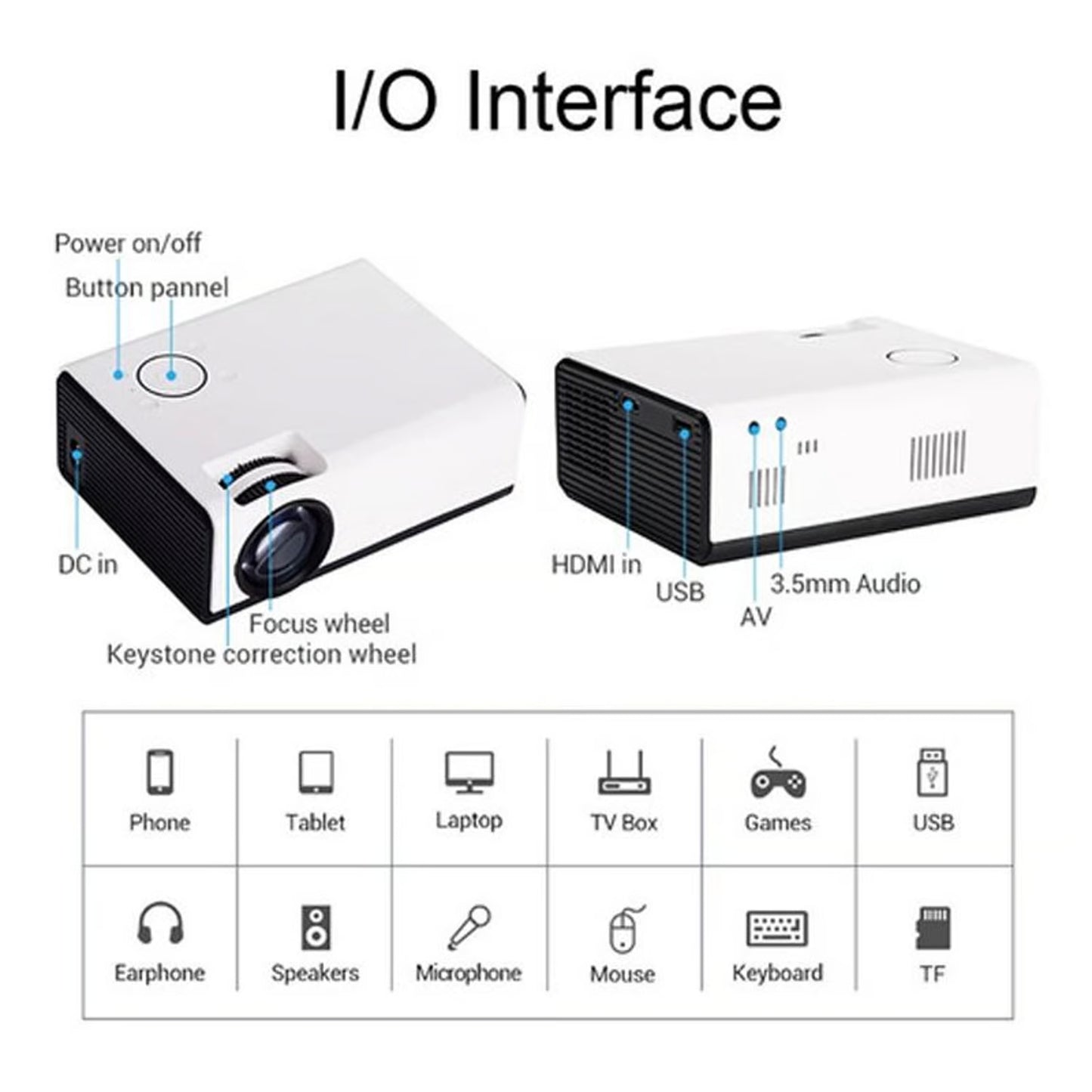 🎥 Proyector Multimedia Ultra HD 1080P + Smart Android de 40" a 130" Pulgadas – Proyección de Alta Definición para tu Entretenimiento 📱🌟